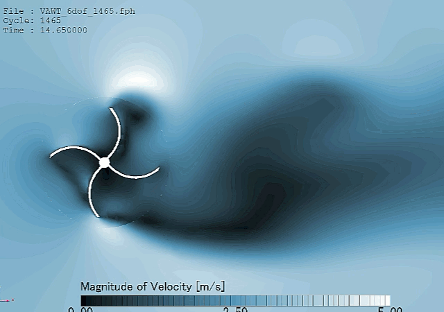 Why Your Average Blade Rotation Shortcuts Fail: Mapping Dynamic Stall Traps in Vertical Axis Wind Turbine Simulations