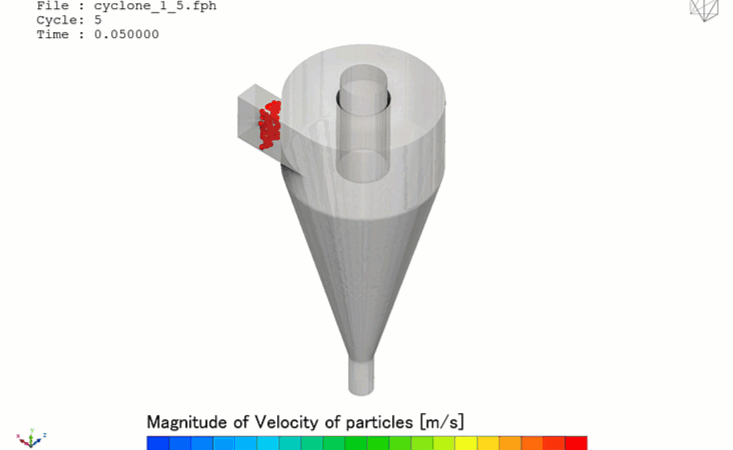 Smeared Particle Plumes and False Cut-Points: Why Steady-State Solvers Fail in Cyclonic Particle Separator Simulations