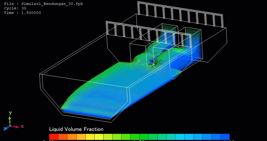 Optimizing Dam Hydraulics and Structural Safety Through Computational Fluid Dynamics
