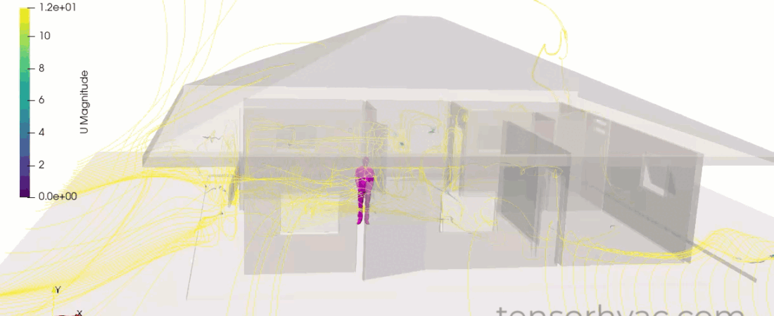 Assessing Building External Ventilation and Pedestrian Wind Comfort Through Computational Fluid Dynamics