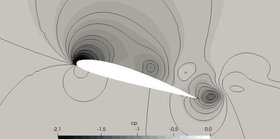 Understanding the Total Cost of CFD