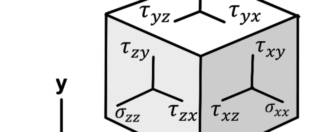 Fundamental of Fluid Dynamics in CFD
