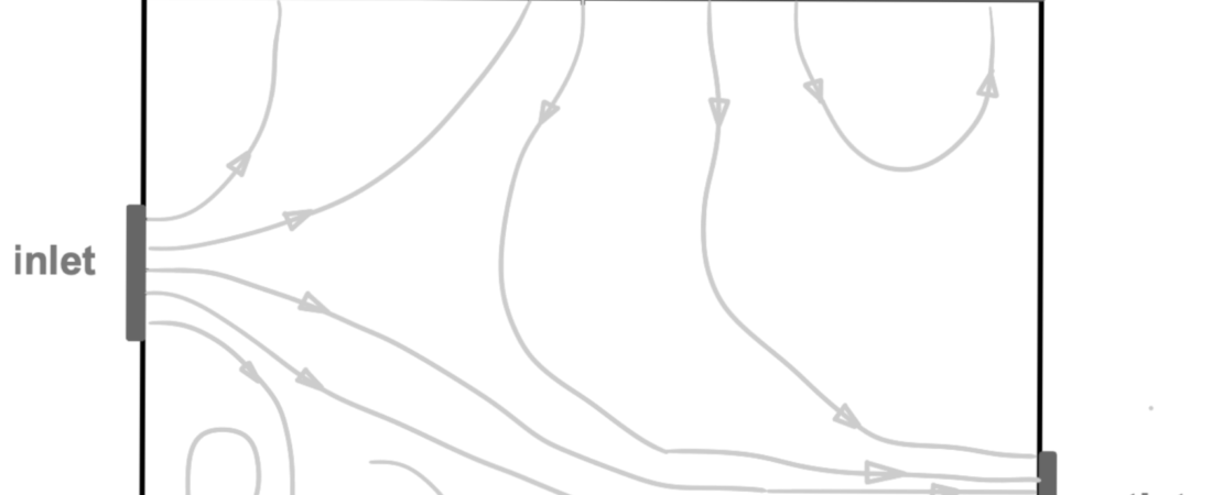 Boundary Conditions in CFD